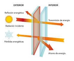 imagen vidrios